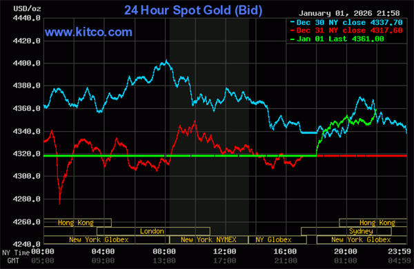 Giá vàng trong ngày đầu năm mới: Địa dư tăng còn cao